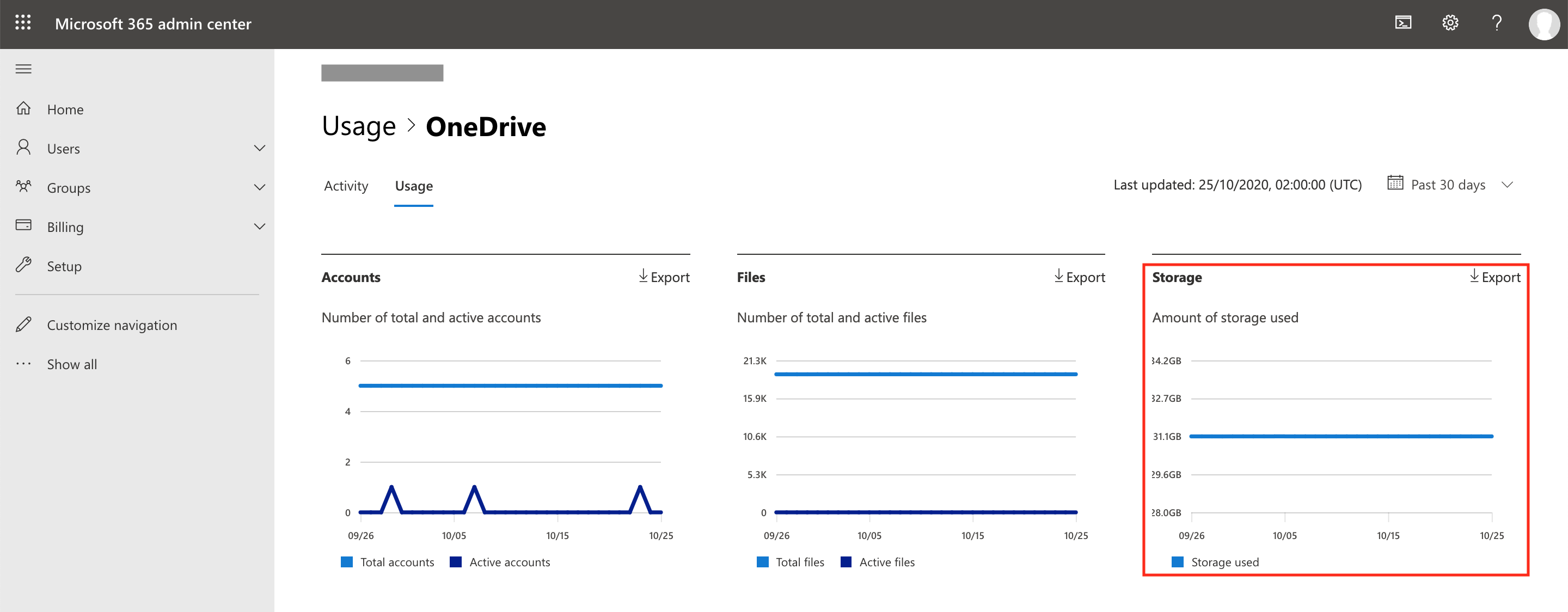 How to look up Office 365 storage usage? – Afi Technologies